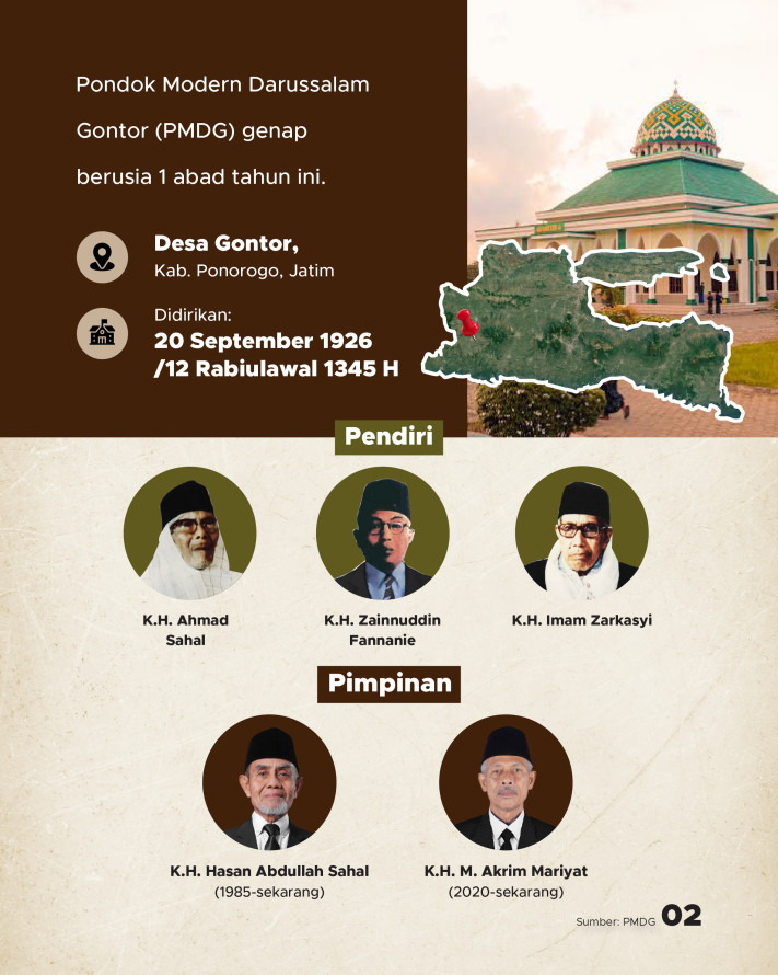 1 Abad Pondok Gontor: 20 Kampus, Ratusan Ribu Alumni - 2