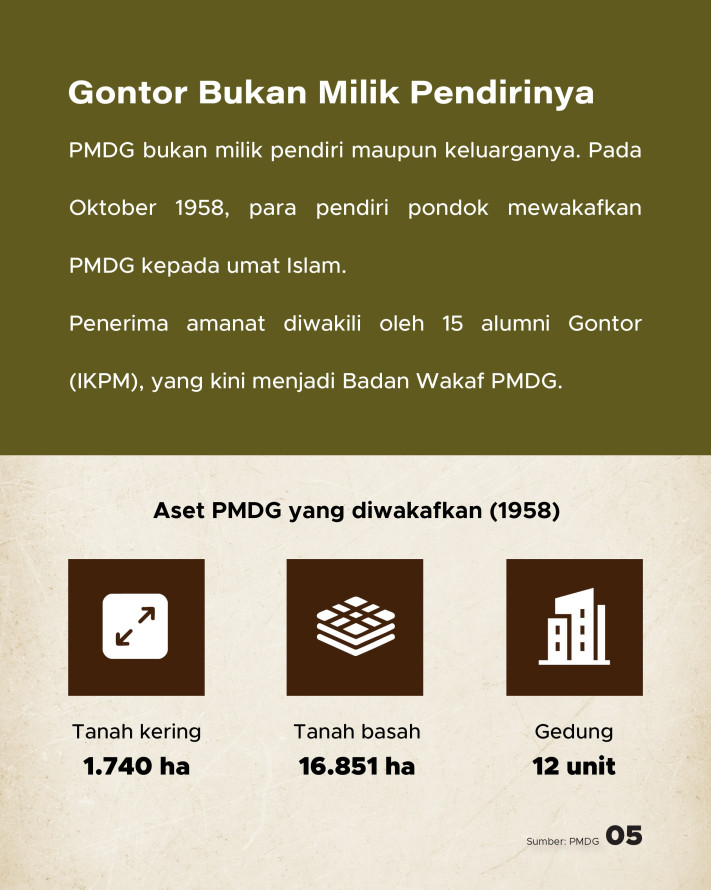 1 Abad Pondok Gontor: 20 Kampus, Ratusan Ribu Alumni - 5