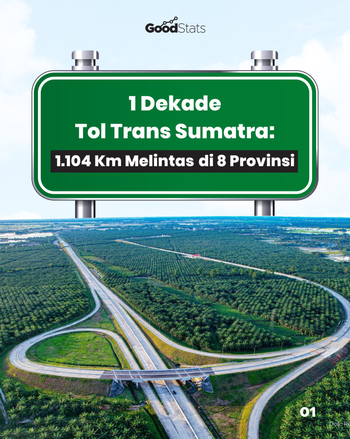 1 Dekade Tol Trans Sumatra: 1.104 Km Melintas di 8 Provinsi - 1