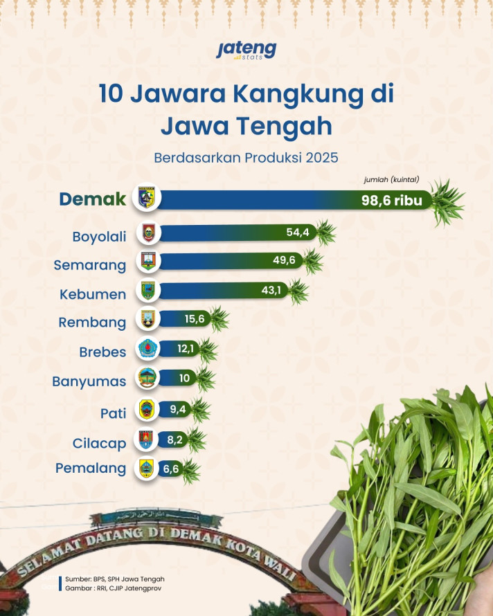 10 Jawara Kangkung di Jawa Tengah - 1