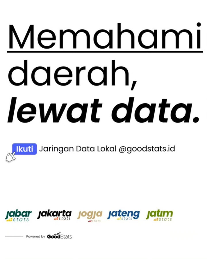 10 Kab/Kota dengan Integritas Pendidikan Terkuat di Indonesia - 2