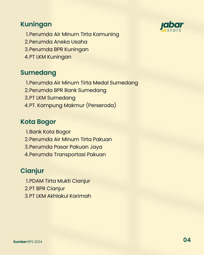 10 Kab/Kota Jabar dengan BUMD Terbanyak - 4