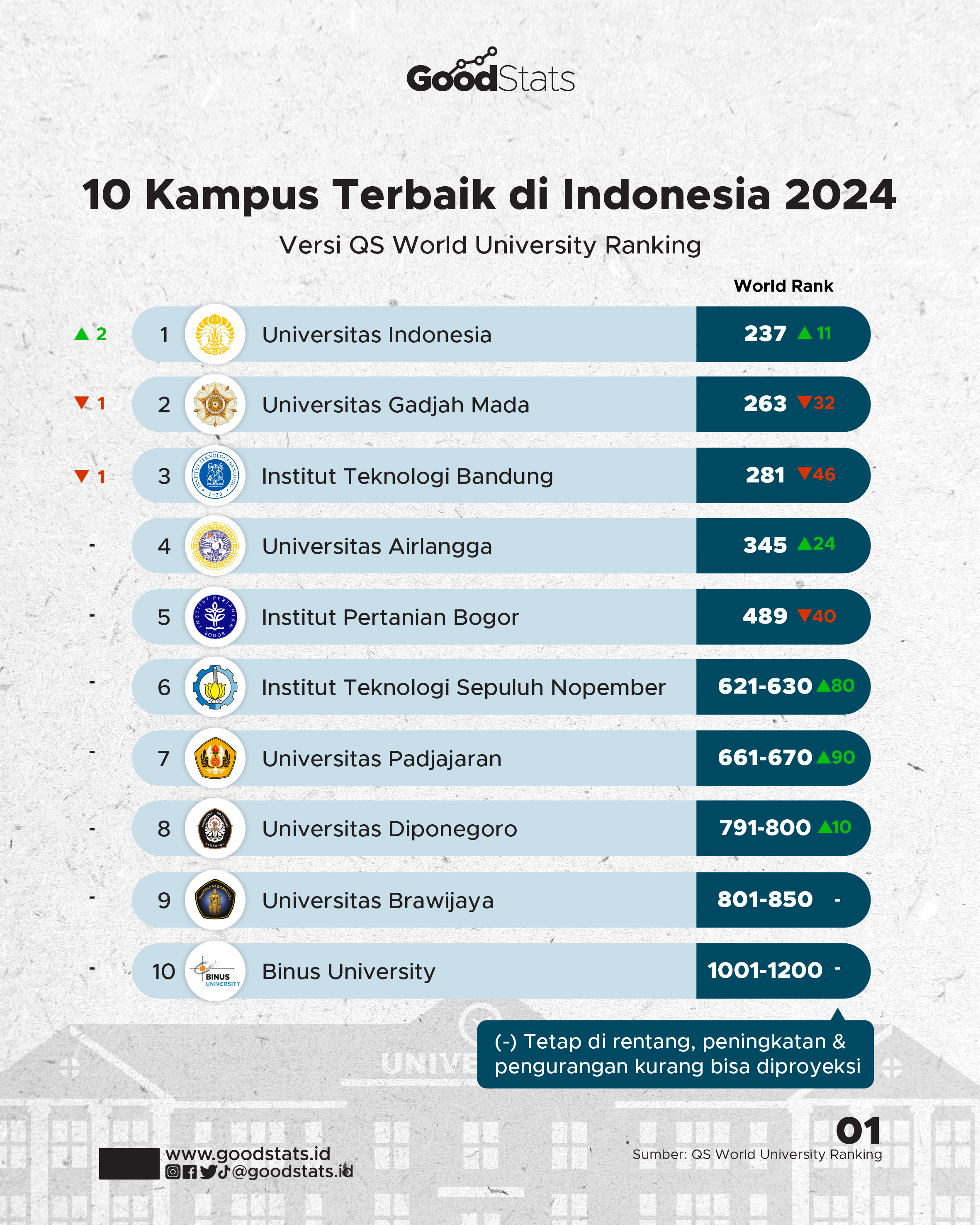 Mengintip Kampus Keren: Universitas Indonesia yang Paling Berpotensi untuk Meningkatkan Karier