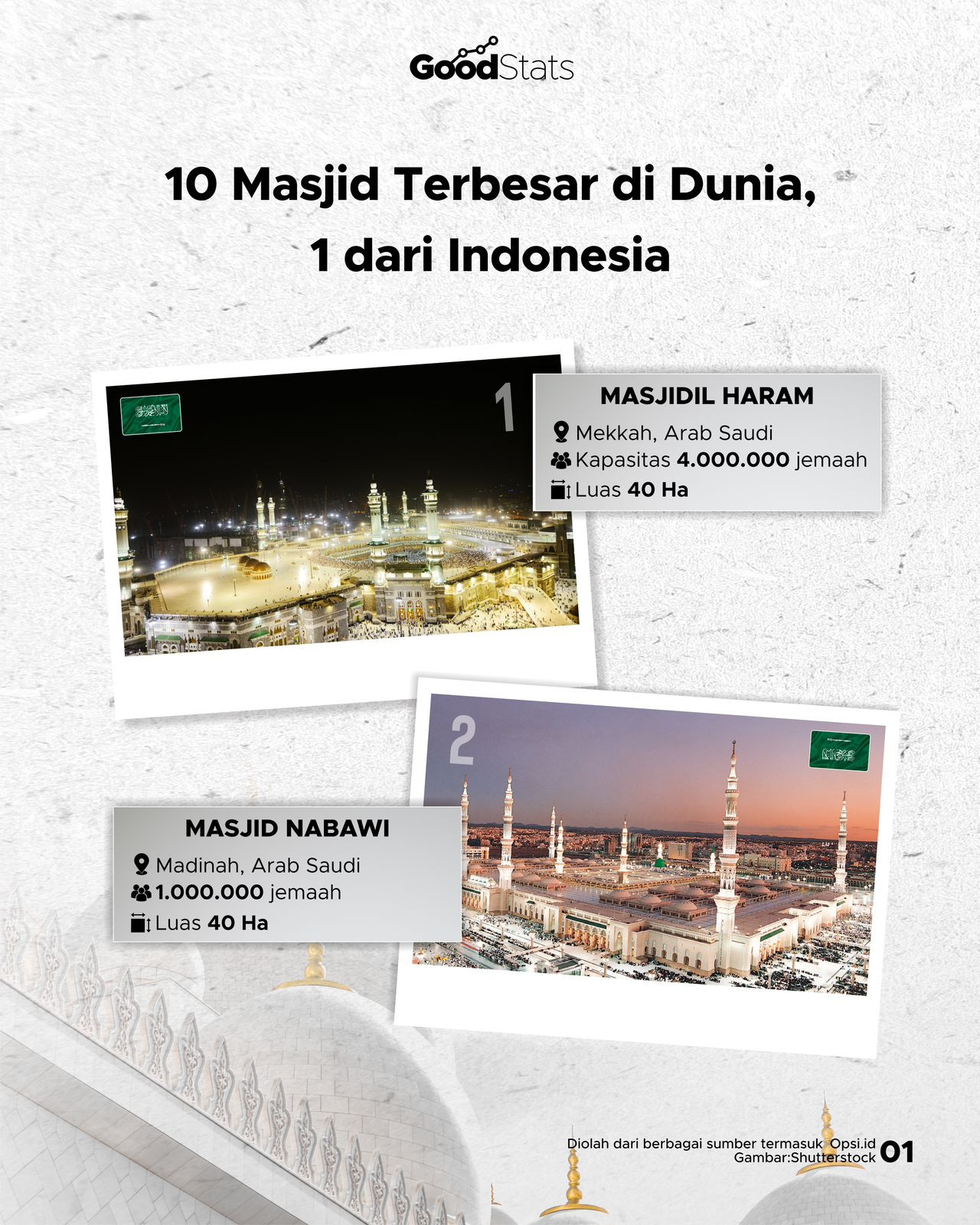 10 Masjid Terbesar Di Dunia - GoodStats