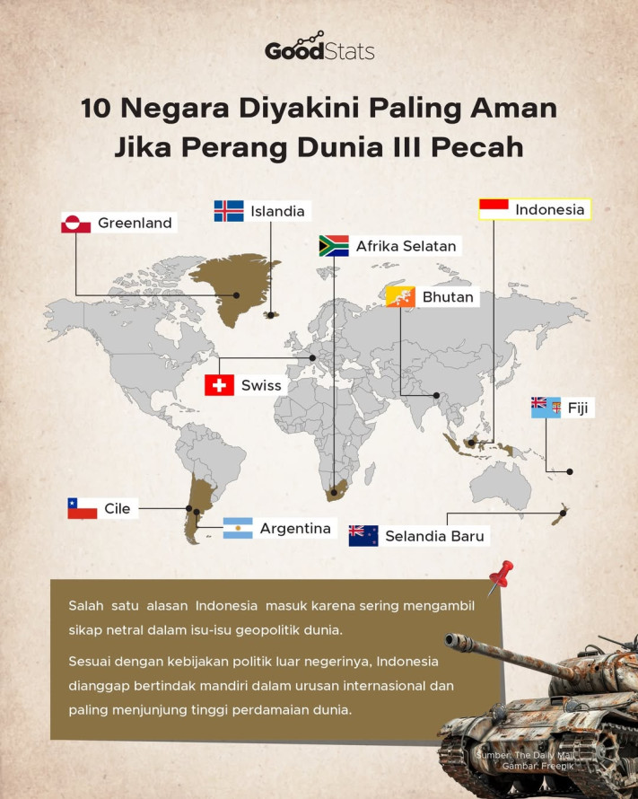 10 Negara Diyakini Paling Aman Jika Perang Dunia III Pecah