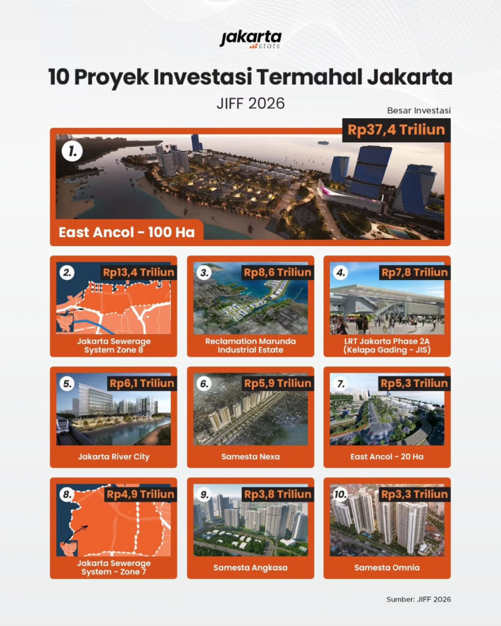 10 Proyek Investasi Termahal Jakarta - 1