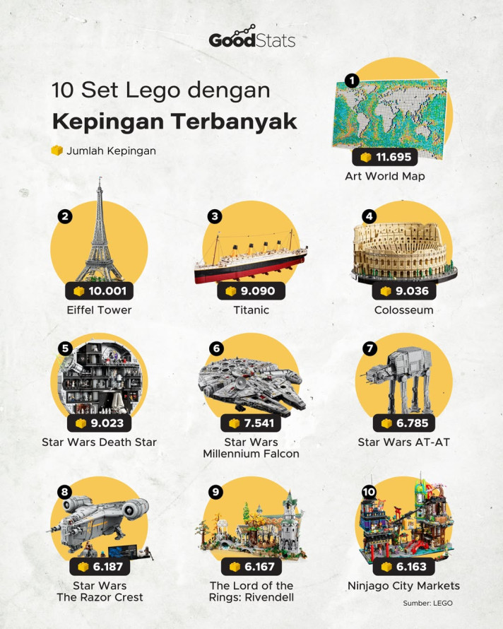 10 Set Lego dengan Kepingan Terbanyak