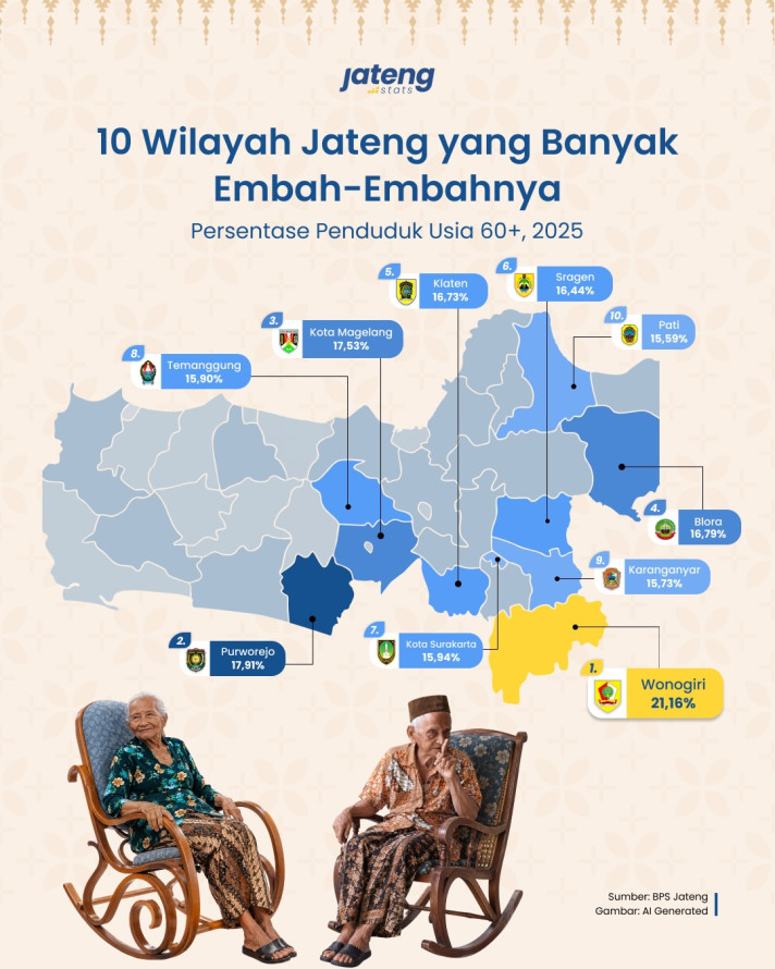 10 Wilayah Jateng yang Banyak Embah-Embahnya - 1
