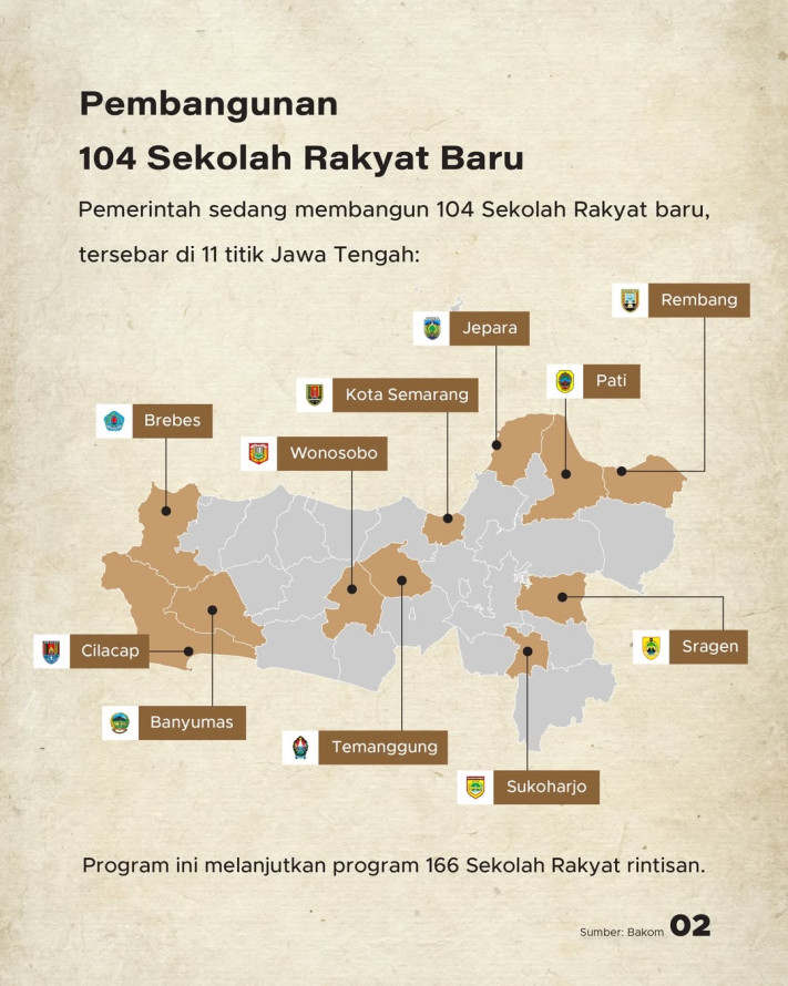 104 Sekolah Rakyat Dibangun, Pendidikan Gratis Asrama untuk Masyarakat Miskin
