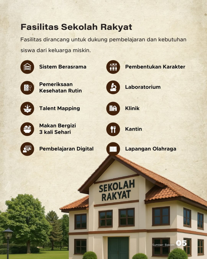 104 Sekolah Rakyat Dibangun, Pendidikan Gratis Asrama untuk Masyarakat Miskin