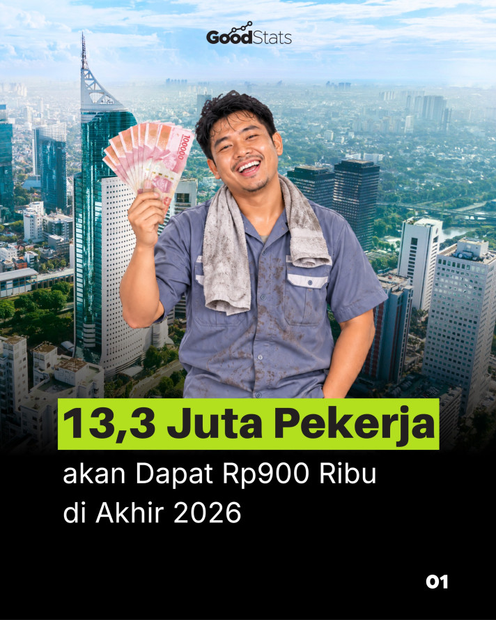 13,3 Juta Pekerja akan Dapat Rp900 Ribu di Akhir 2026 - 1