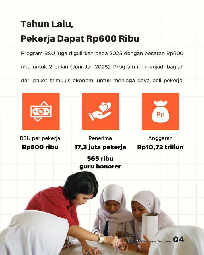 13,3 Juta Pekerja akan Dapat Rp900 Ribu di Akhir 2026 - 4