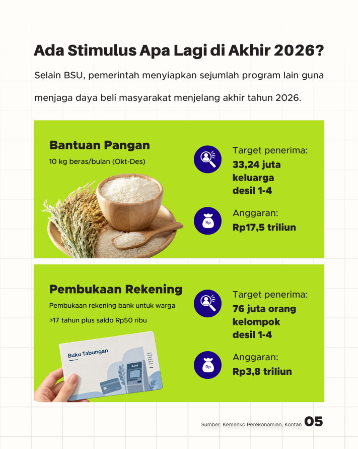 13,3 Juta Pekerja akan Dapat Rp900 Ribu di Akhir 2026 - 5