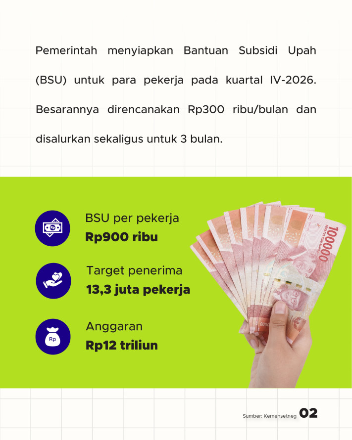 13,3 Juta Pekerja akan Dapat Rp900 Ribu di Akhir 2026 - 2