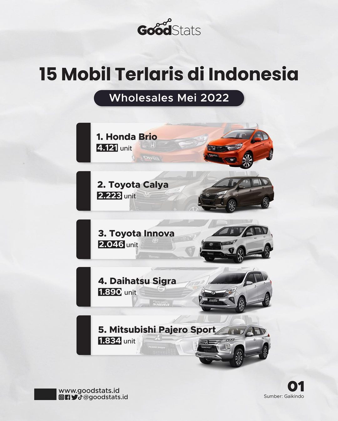 Dari Toyota Hingga Honda, Inilah 15 Merek Mobil Terlaris Di Indonesia ...