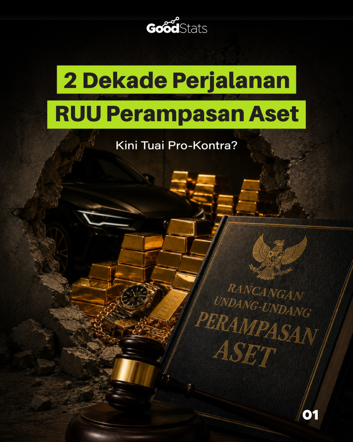 2 Dekade Perjalanan RUU Perampasan Aset, Kini Tuai Pro-Kontra? - 1