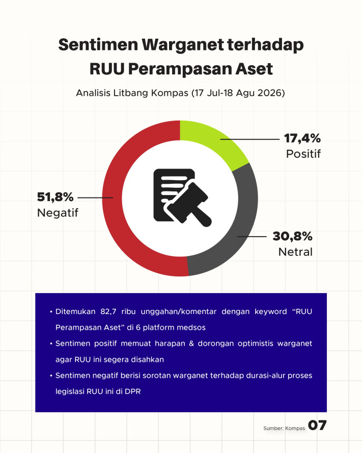 2 Dekade Perjalanan RUU Perampasan Aset, Kini Tuai Pro-Kontra? - 7