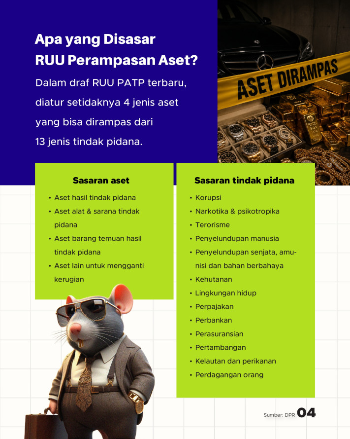 2 Dekade Perjalanan RUU Perampasan Aset, Kini Tuai Pro-Kontra? - 4