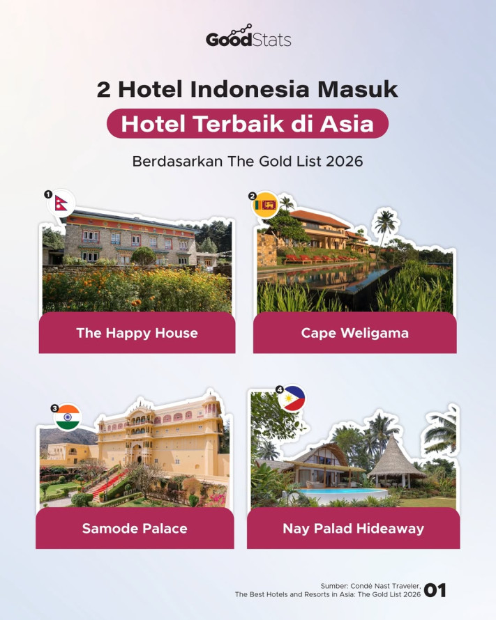 2 Hotel Indonesia Masuk Hotel Terbaik di Asia