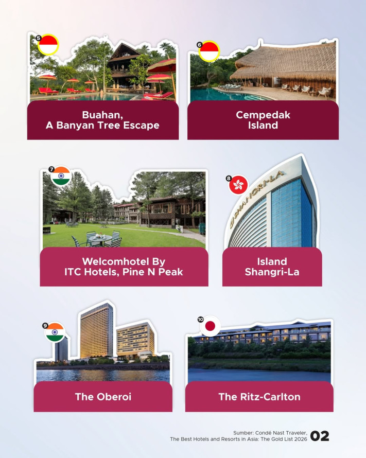 2 Hotel Indonesia Masuk Hotel Terbaik di Asia