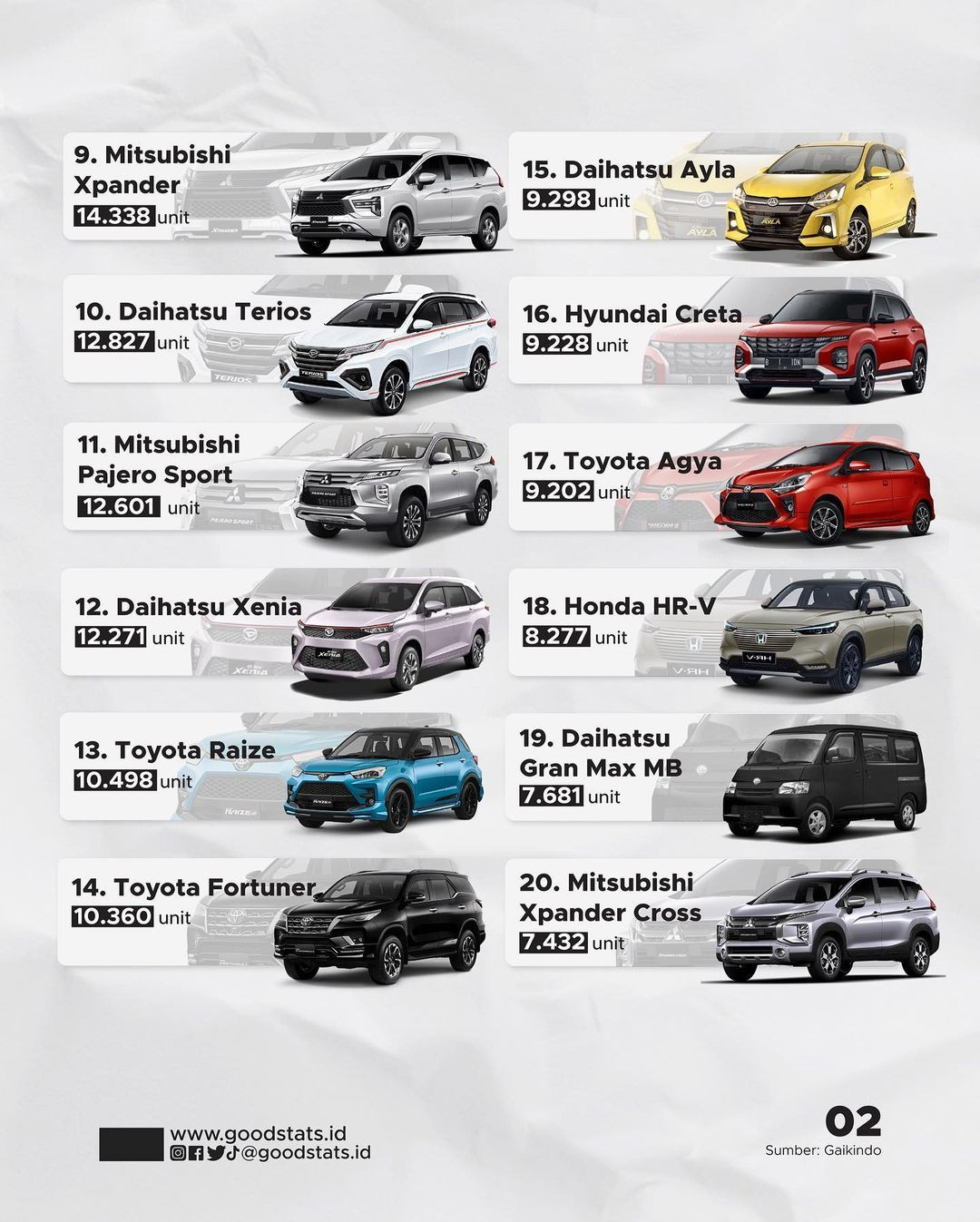 20 Dafar Merek Mobil Terlaris Di Indonesia 2022 - GoodStats