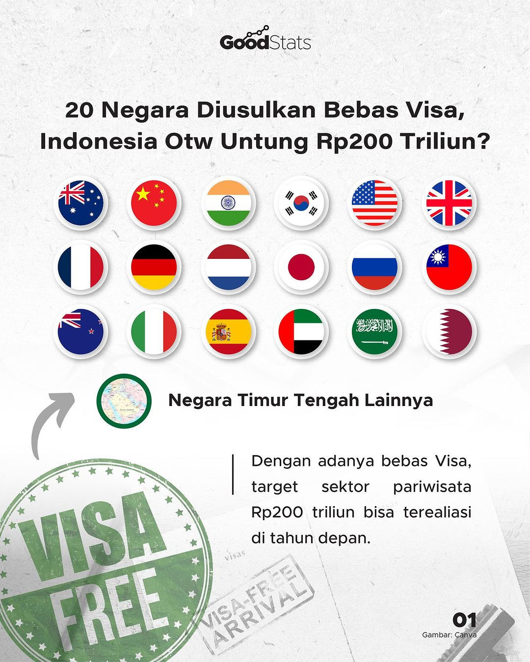 20 Negara Diisukan Bebas Visa, Indonesia Otw Untung Rp200 Triliun ...