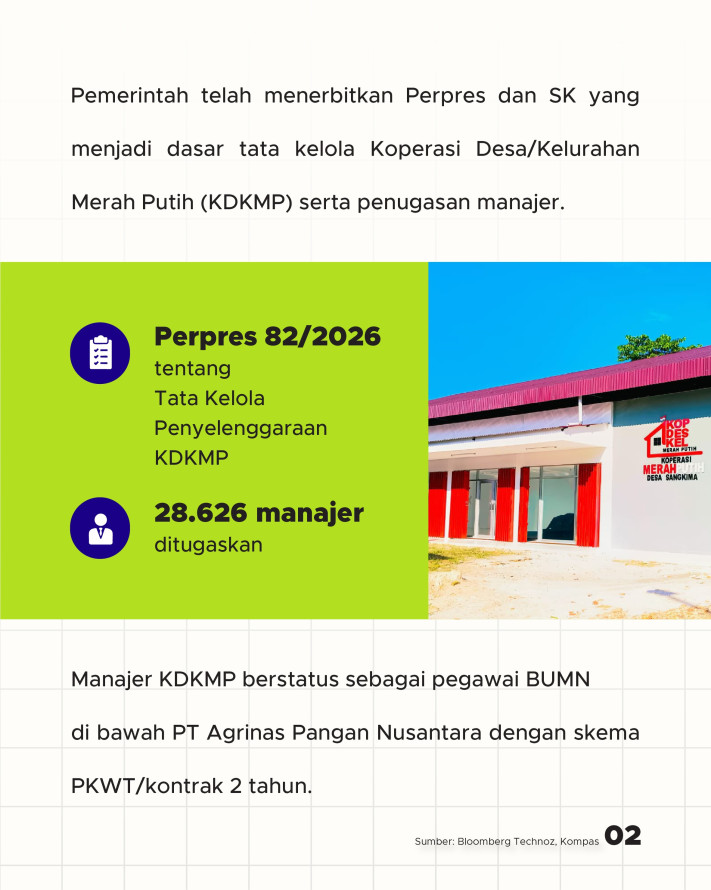 28.626 Manajer Kopdes Merah Putih Siap Bertugas, Gaji UMK-Status Pegawai BUMN - 2