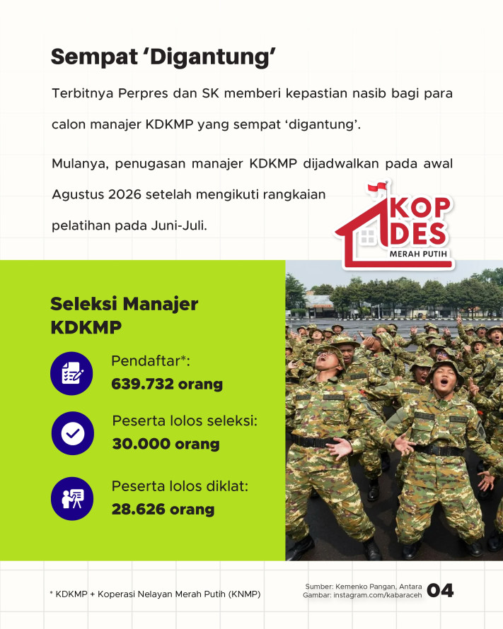 28.626 Manajer Kopdes Merah Putih Siap Bertugas, Gaji UMK-Status Pegawai BUMN - 4