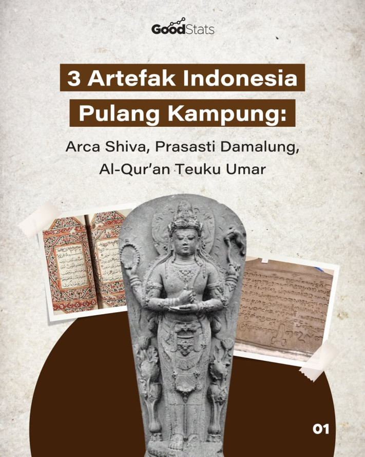 3 Artefak Indonesia Pulang Kampung: Arca Shiva, Prasasti Damalung, Al-Qur'an Teuku Umar