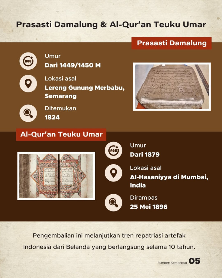 3 Artefak Indonesia Pulang Kampung: Arca Shiva, Prasasti Damalung, Al-Qur'an Teuku Umar