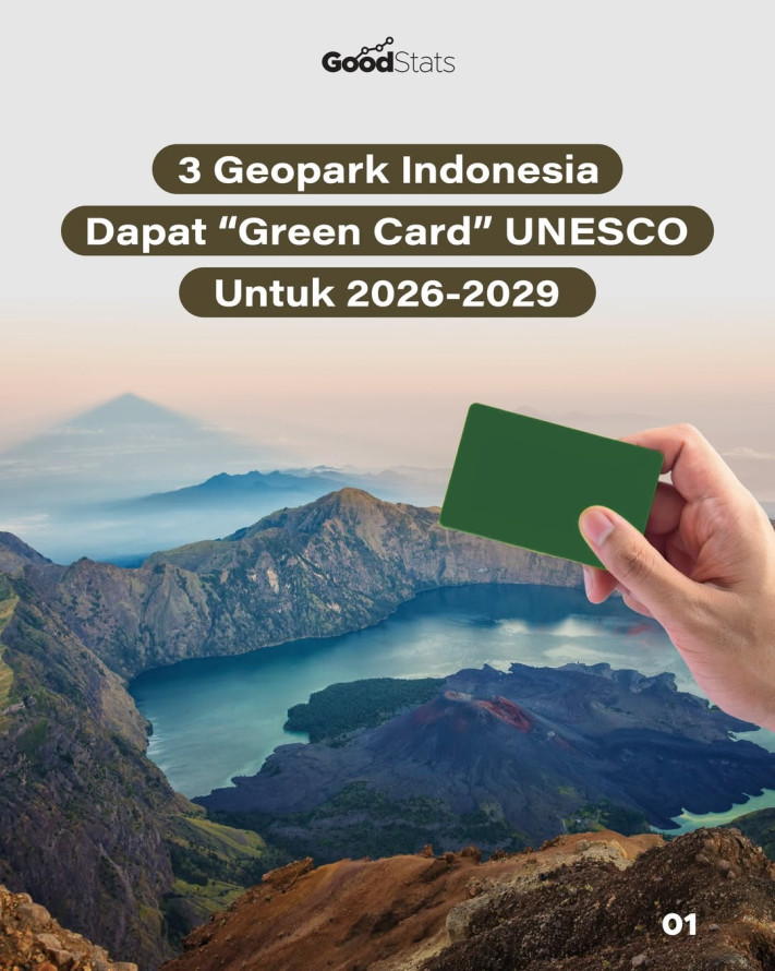 3 Geopark Indonesia Dapat "Green Card" UNESCO Untuk 2026-2029