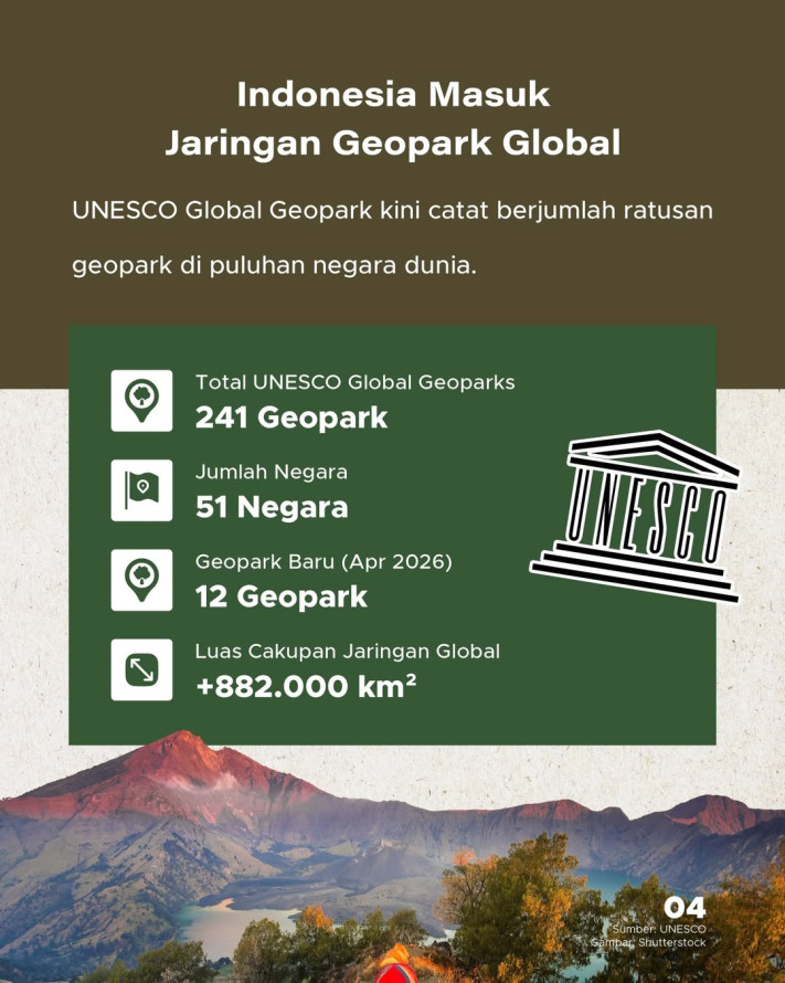 3 Geopark Indonesia Dapat "Green Card" UNESCO Untuk 2026-2029