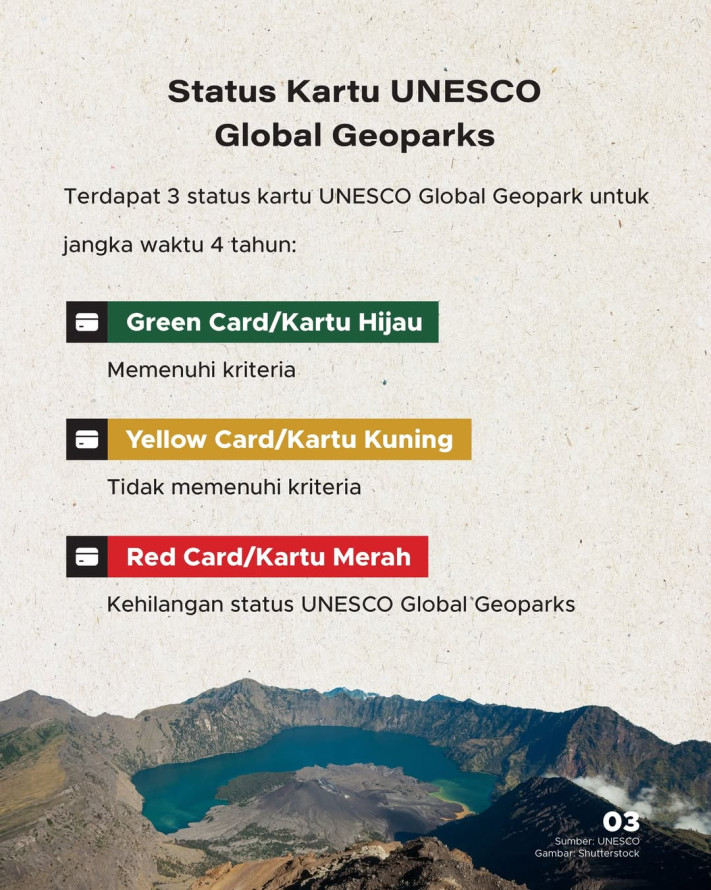 3 Geopark Indonesia Dapat "Green Card" UNESCO Untuk 2026-2029