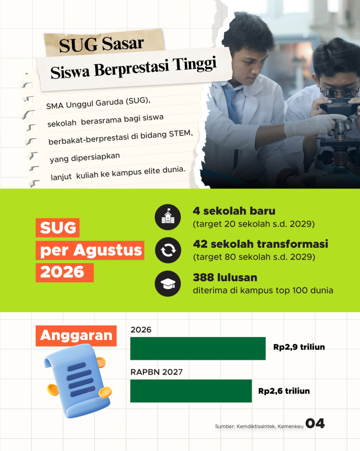 4 Model Sekolah Baru Era Prabowo, Sekolah Rakyat hingga Akademi Olahraga - 4