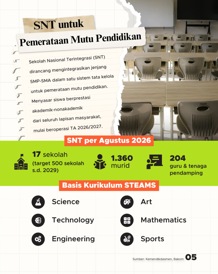 4 Model Sekolah Baru Era Prabowo, Sekolah Rakyat hingga Akademi Olahraga - 5