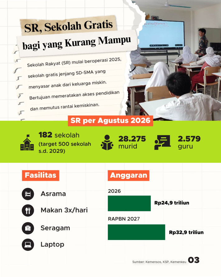 4 Model Sekolah Baru Era Prabowo, Sekolah Rakyat hingga Akademi Olahraga - 3