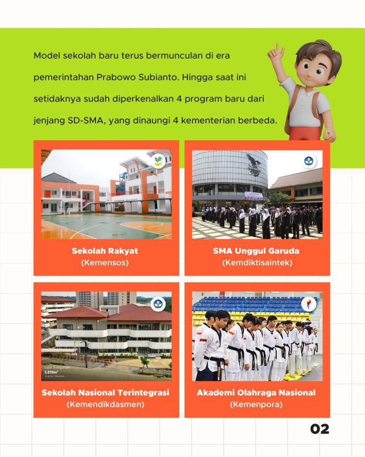 4 Model Sekolah Baru Era Prabowo, Sekolah Rakyat hingga Akademi Olahraga - 2