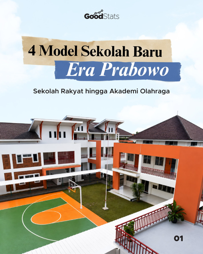 4 Model Sekolah Baru Era Prabowo, Sekolah Rakyat hingga Akademi Olahraga - 1