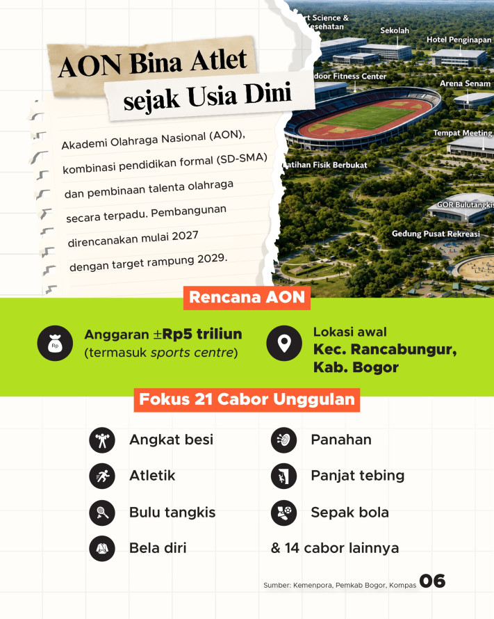 4 Model Sekolah Baru Era Prabowo, Sekolah Rakyat hingga Akademi Olahraga - 6