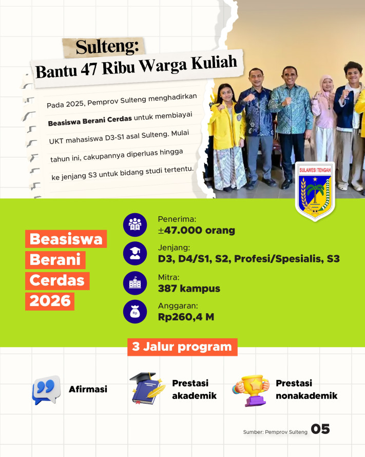 4 Pemprov ini BIayai Warganya Kuliah, Dari Diploma hingga S3 - 5