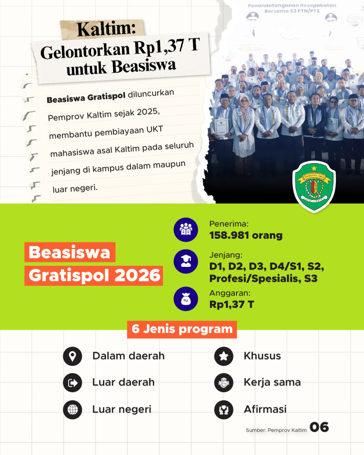 4 Pemprov ini BIayai Warganya Kuliah, Dari Diploma hingga S3 - 6