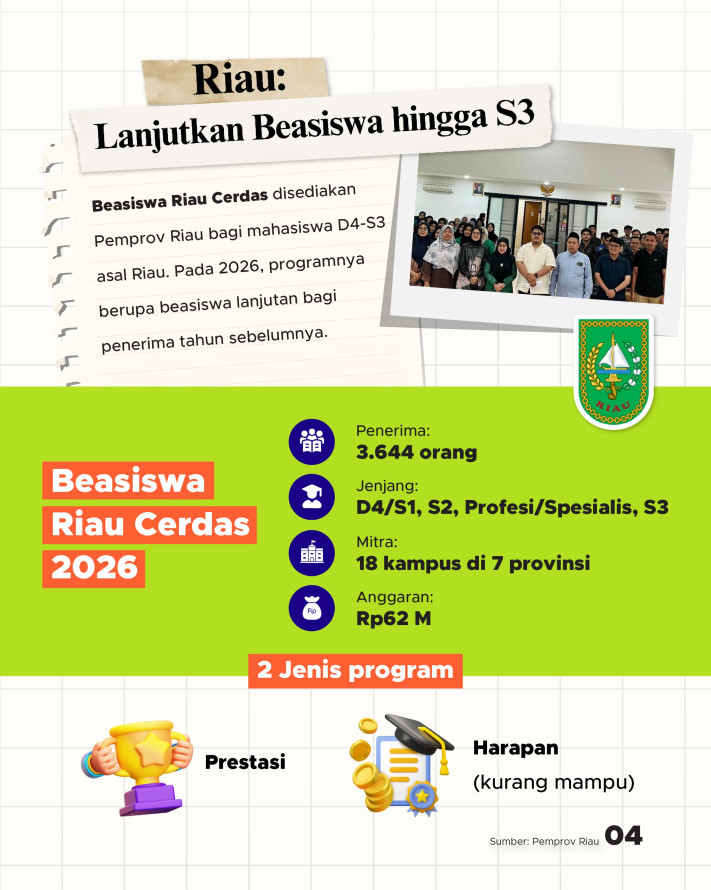 4 Pemprov ini BIayai Warganya Kuliah, Dari Diploma hingga S3 - 4