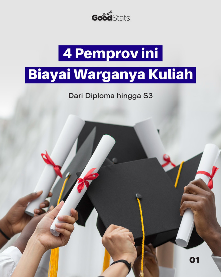 4 Pemprov ini BIayai Warganya Kuliah, Dari Diploma hingga S3 - 1
