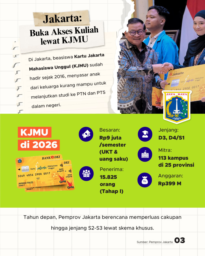 4 Pemprov ini BIayai Warganya Kuliah, Dari Diploma hingga S3 - 3