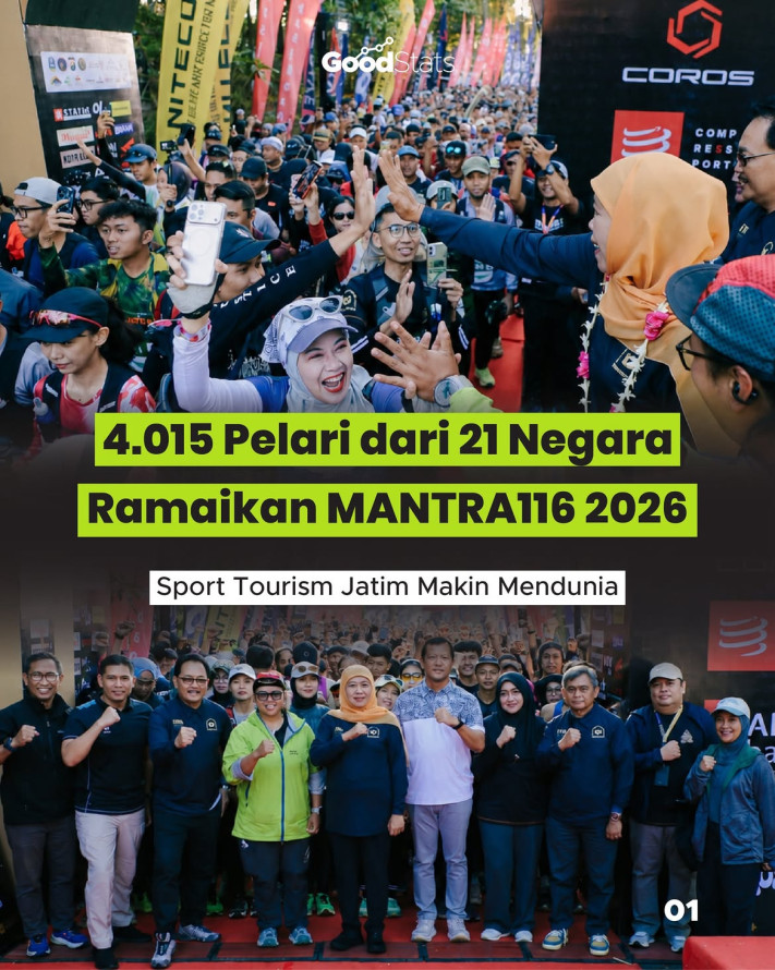 4.015 Pelari dari 21 Negara Ramaikan MANTRA116 2026, Sport Tourism Jatim Makin Mendunia - 1