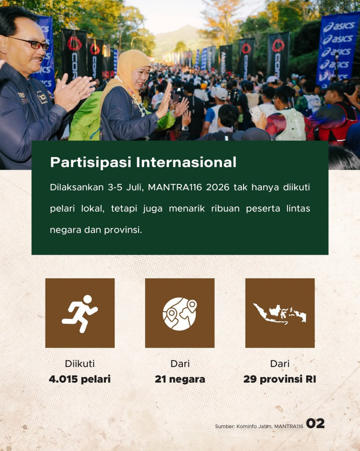 4.015 Pelari dari 21 Negara Ramaikan MANTRA116 2026, Sport Tourism Jatim Makin Mendunia - 2