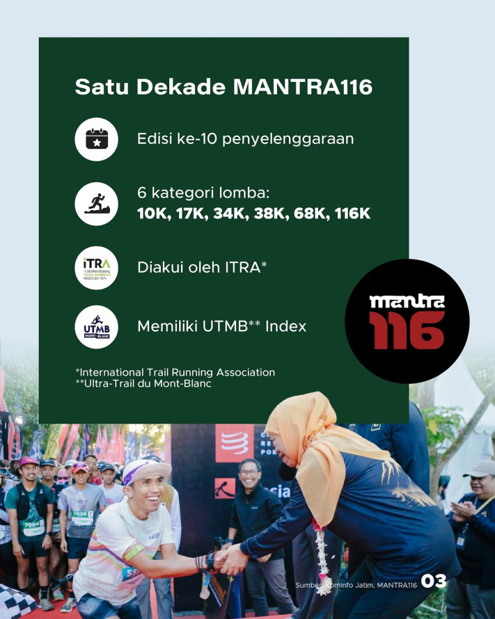 4.015 Pelari dari 21 Negara Ramaikan MANTRA116 2026, Sport Tourism Jatim Makin Mendunia - 3