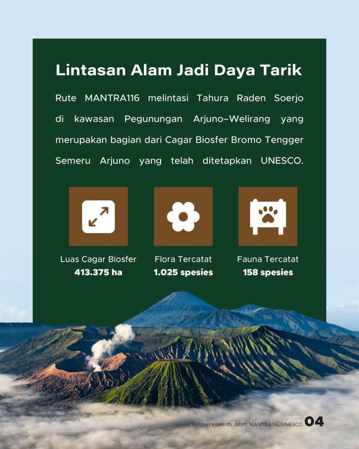 4.015 Pelari dari 21 Negara Ramaikan MANTRA116 2026, Sport Tourism Jatim Makin Mendunia - 4