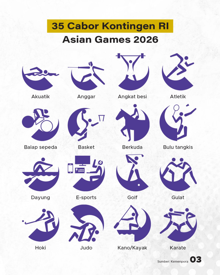 430 Atlet Bawa Nama Indonesia di Asian Games 2026 - 3