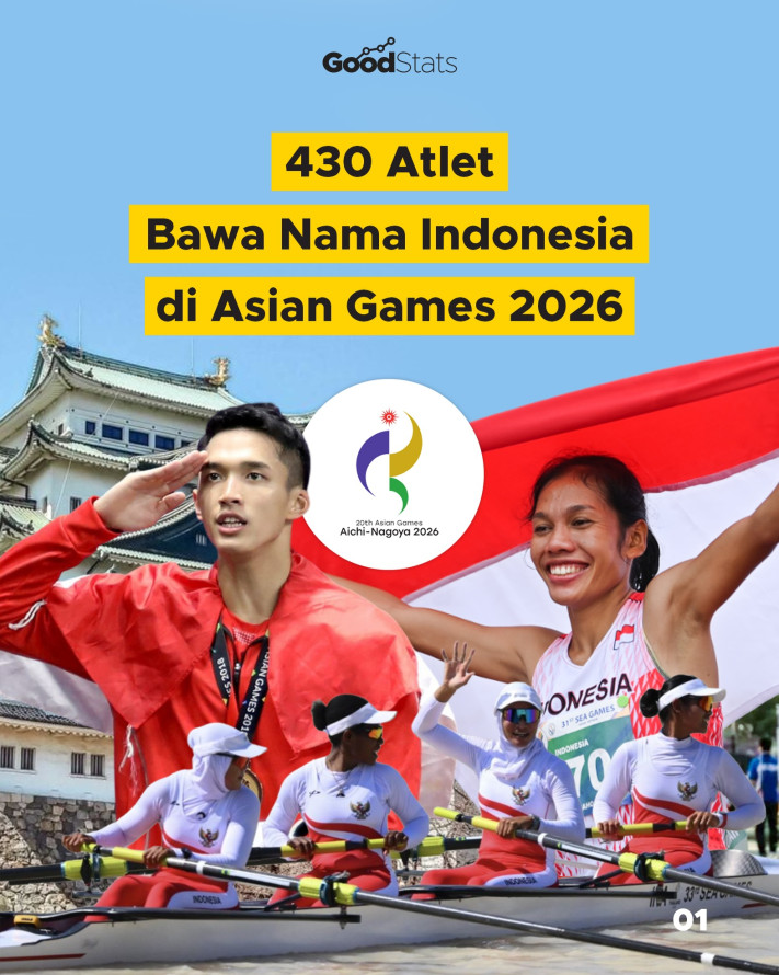 430 Atlet Bawa Nama Indonesia di Asian Games 2026 - 1
